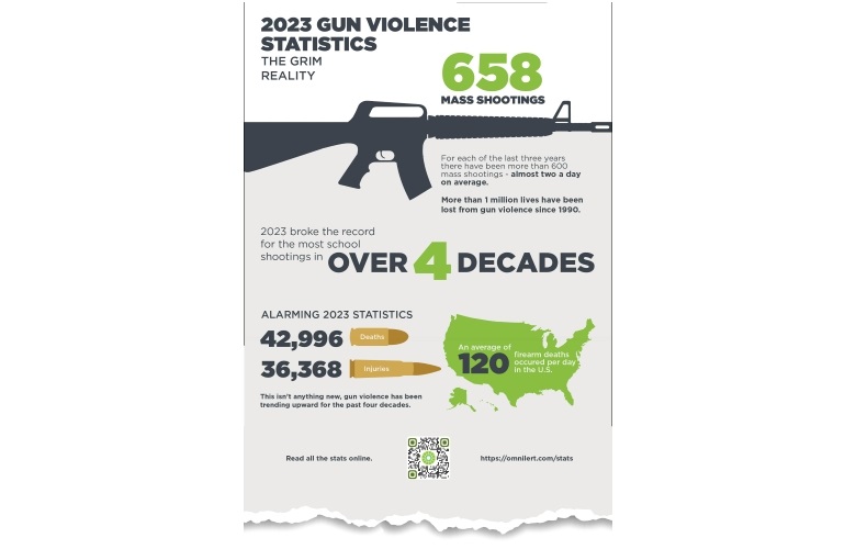 image of Omnilert's 2023 gun violence statistics