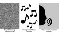 Sound masking background mass comm