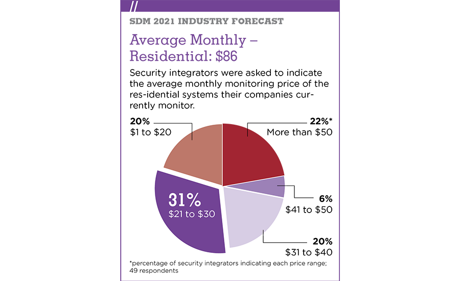 Chart 13